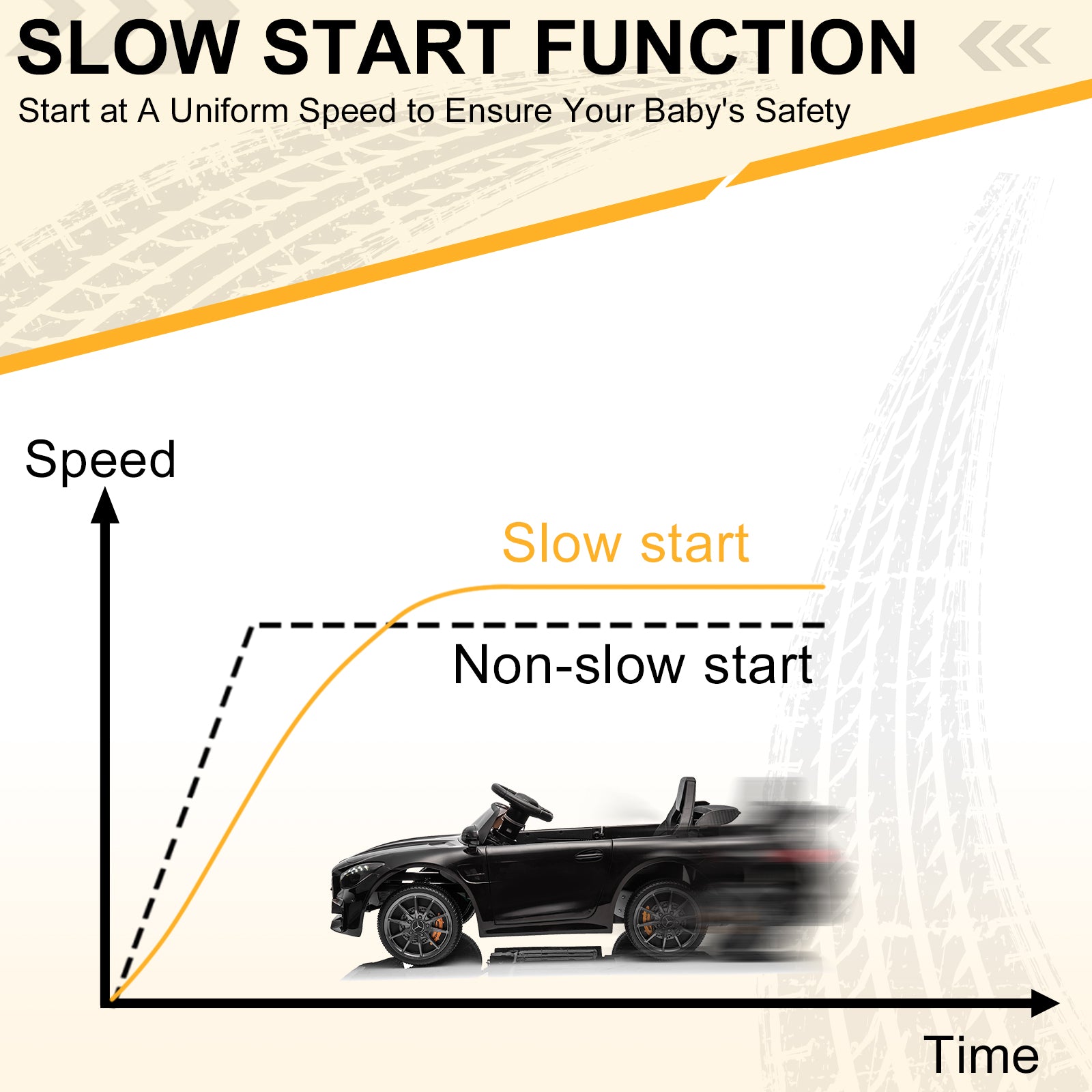 Joymor 12V Kids Ride On Car 2.4G Remote Control, Licensed Mercedes Benz AMG GTR 12V Battery Powered Electric Vehicle